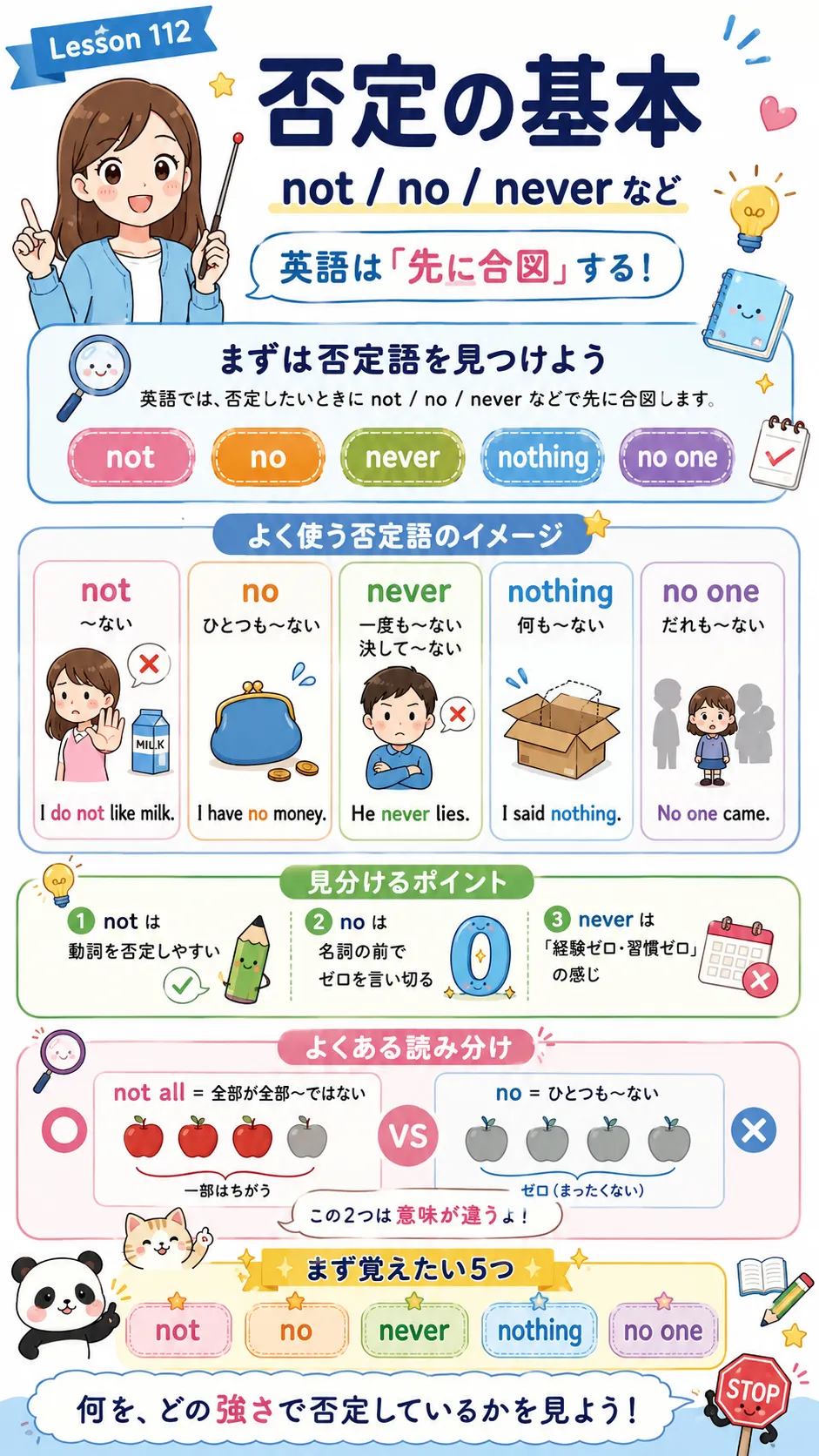 否定の基本（not / no / never など） | 英文法 | 英語学習