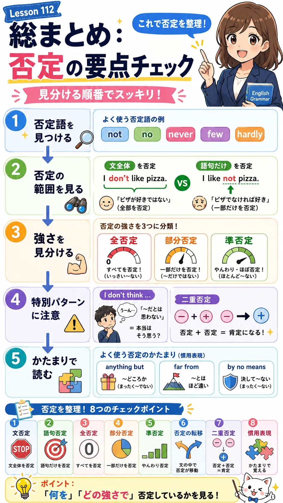 否定の要点チェック not no never few hardly anything but などを整理する英語学習イラスト