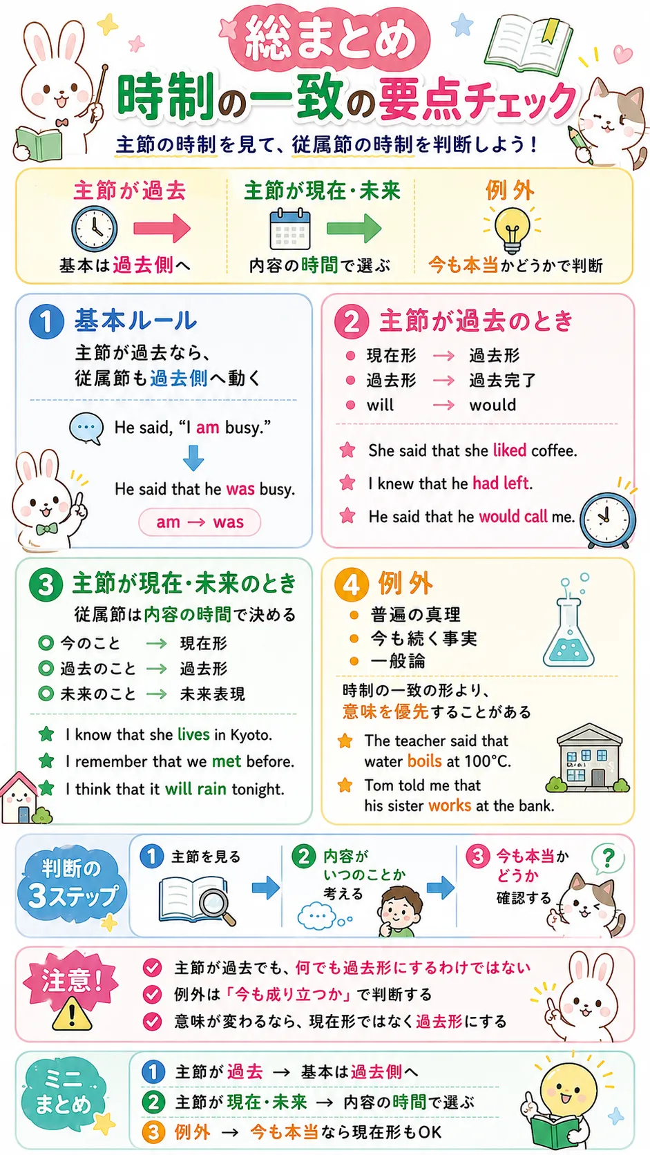 時制の一致の総まとめ：主節・従属節・バックシフト・例外を整理するイメージ図