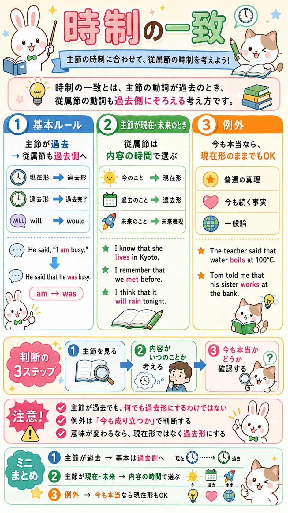 時制の一致をイメージした英語学習イラスト