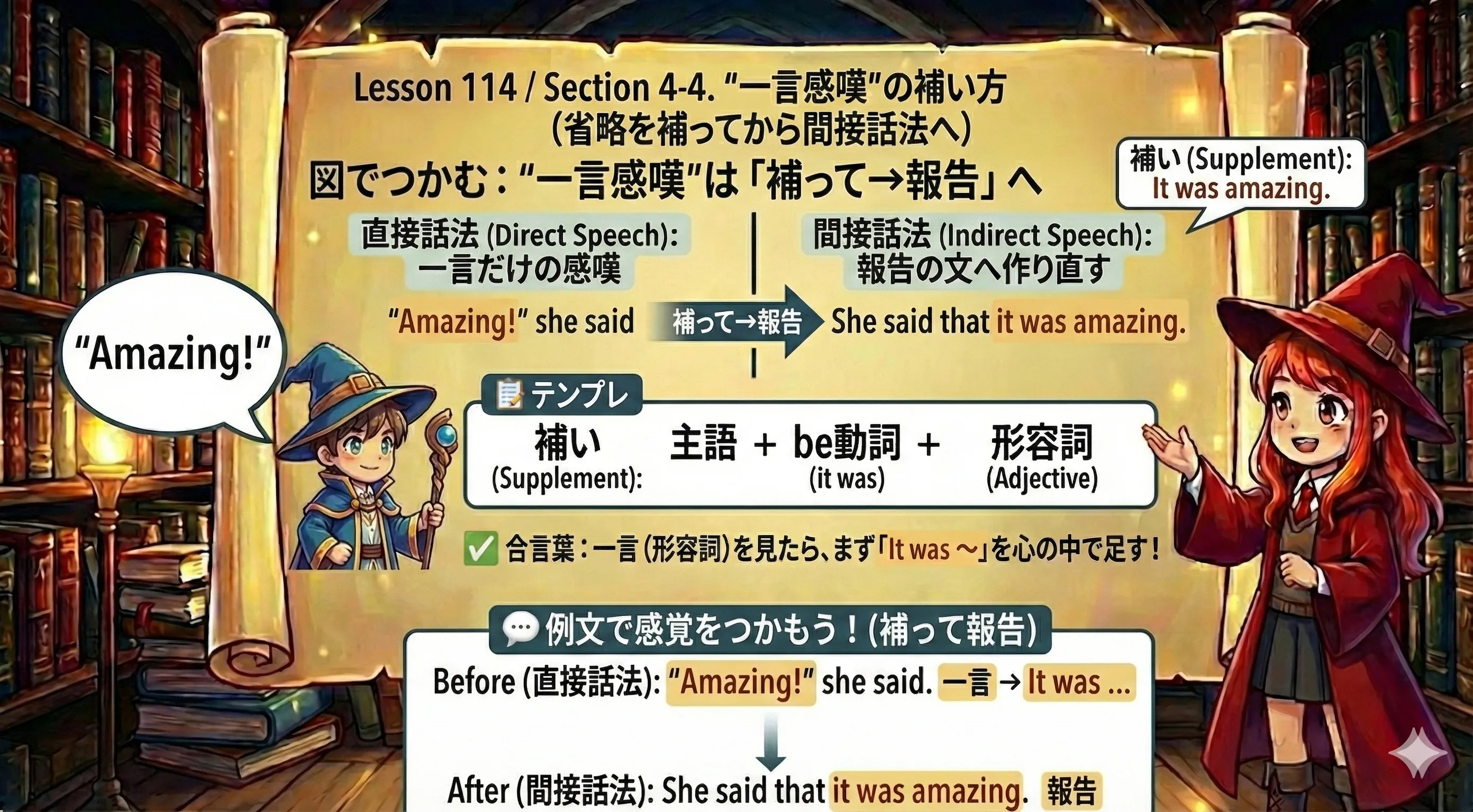 一言感嘆（Amazing! など）を it was ～ に補ってから that節で間接話法にする流れの図