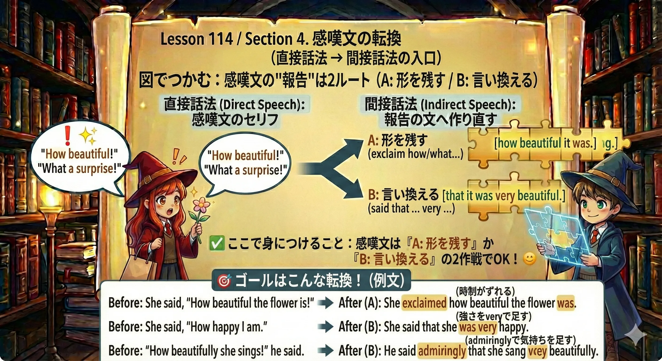 感嘆文（How / What）を直接話法から間接話法へ転換するイメージ