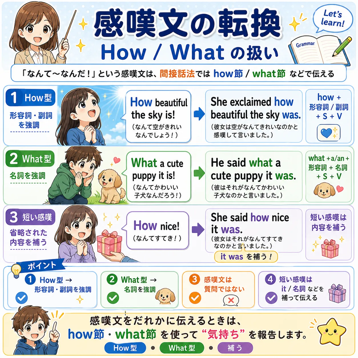How と What の感嘆文を間接話法で報告するイメージ図