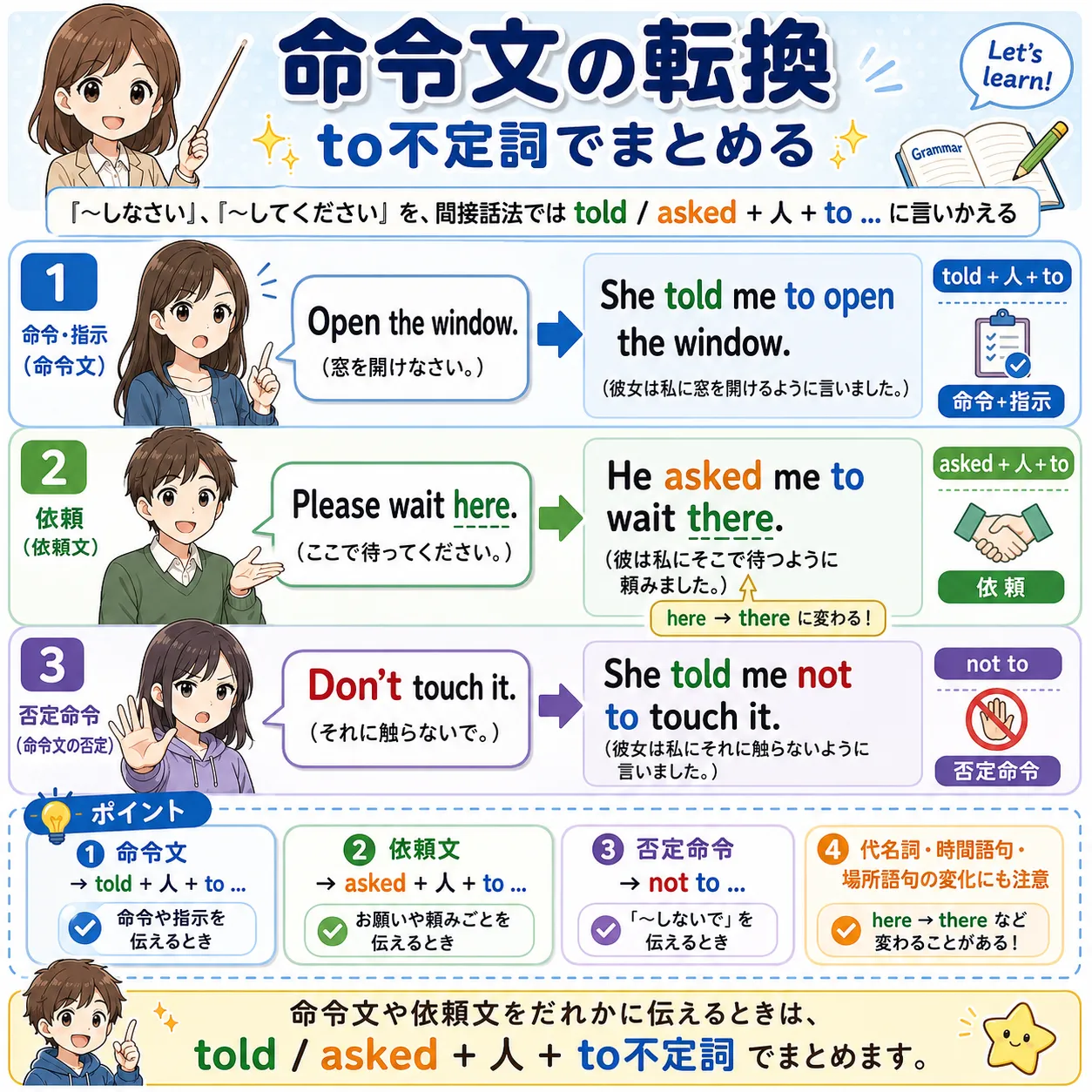 命令文を間接話法で tell 人 to do や ask 人 to do に変えるイメージ図
