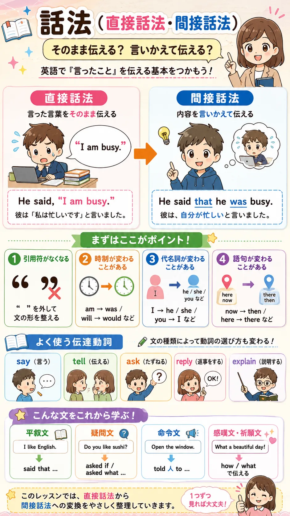 直接話法と間接話法の違いをイメージした英語学習イラスト