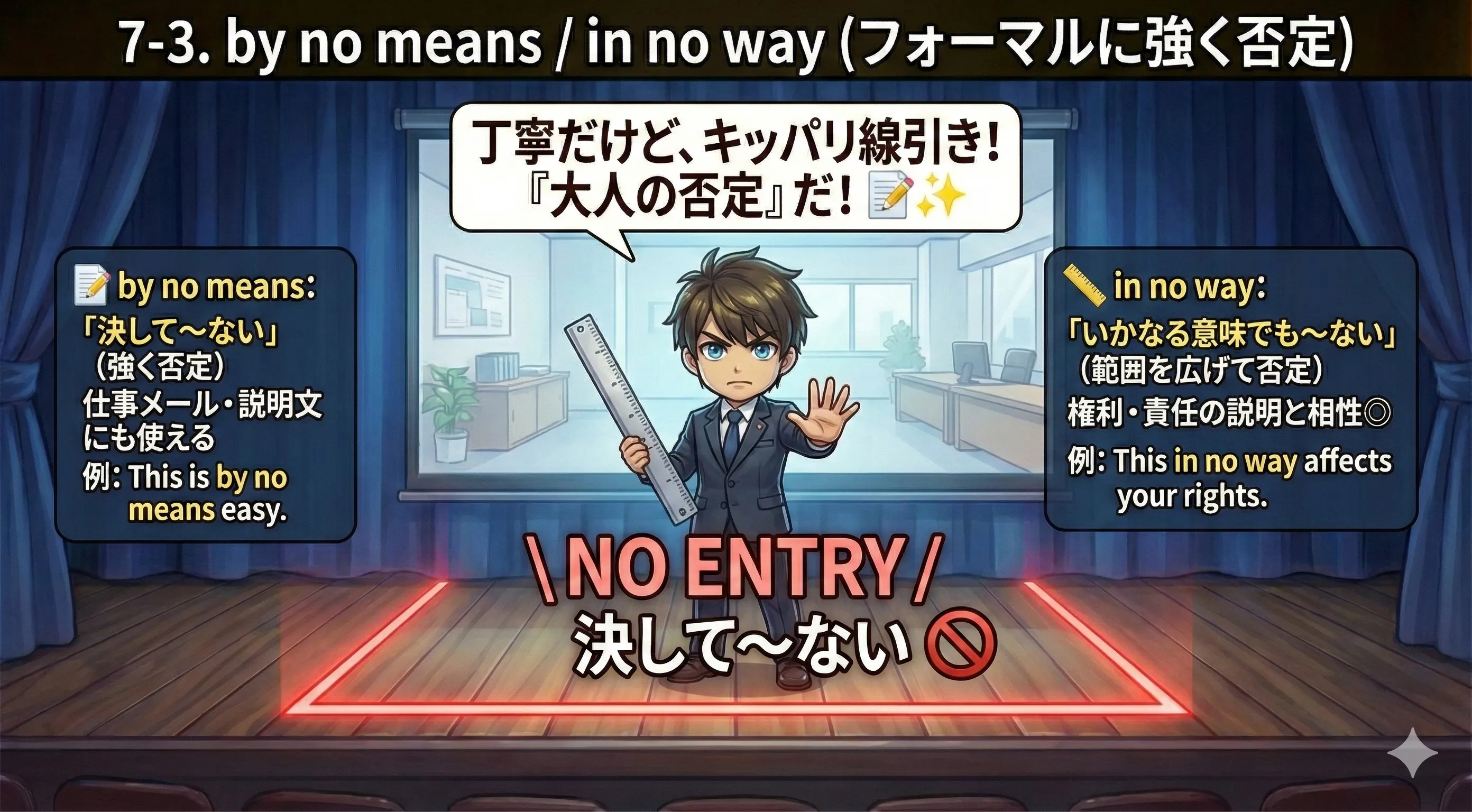 by no means と in no way のイメージ：丁寧な文章で、線を引くように『決して〜ない』『いかなる意味でも〜ない』と否定する図