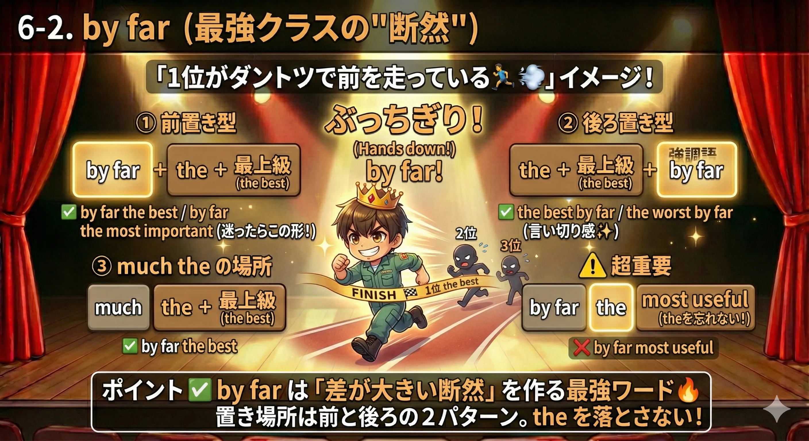 by far のイメージ：最上級（the best / the most）に付けて『断然いちばん（差が大きい）』を表す図（ぶっちぎりの1位）