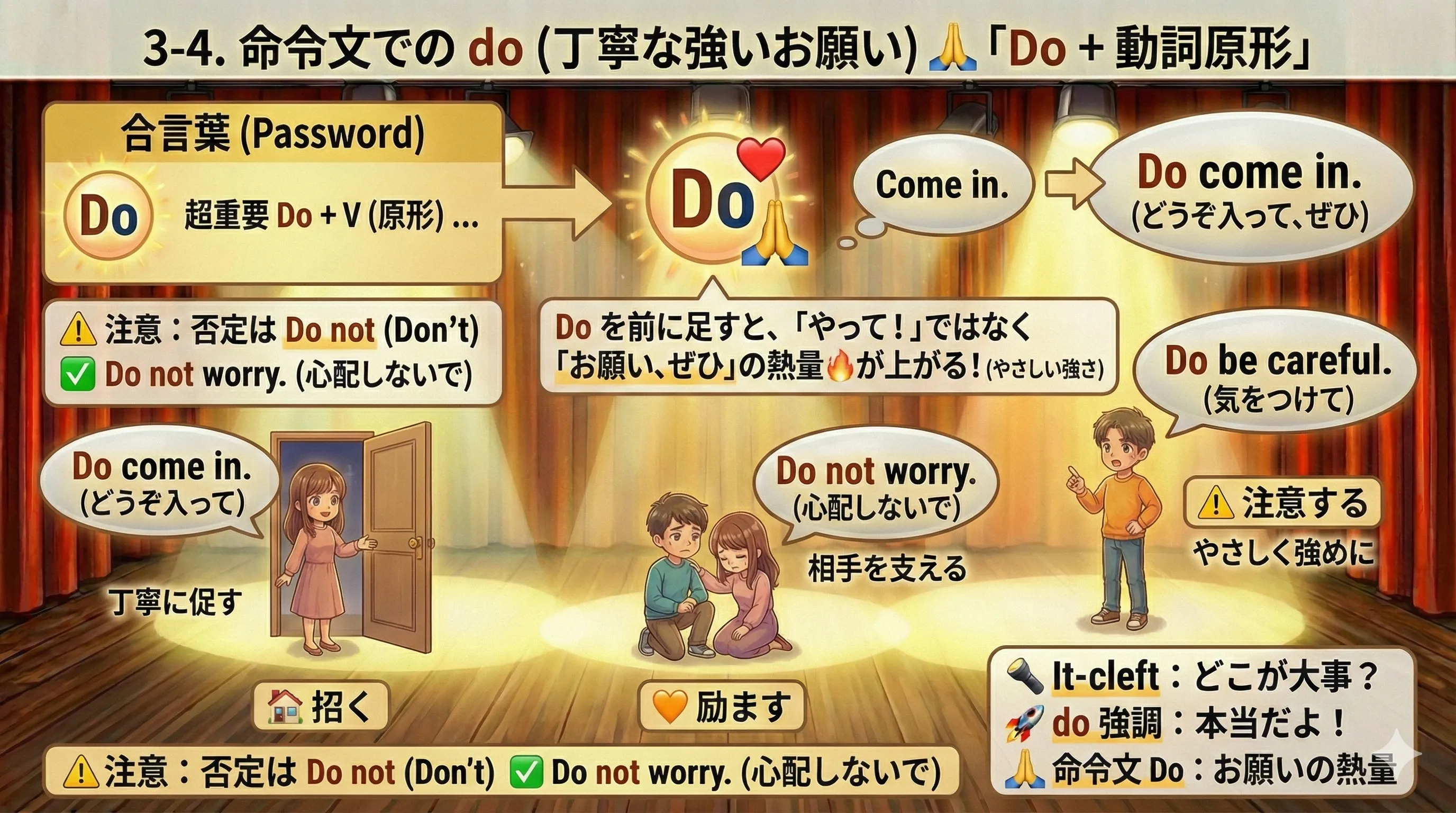 命令文のDo：Come in. と Do come in. の違い（丁寧な強いお願い・ぜひ〜して）