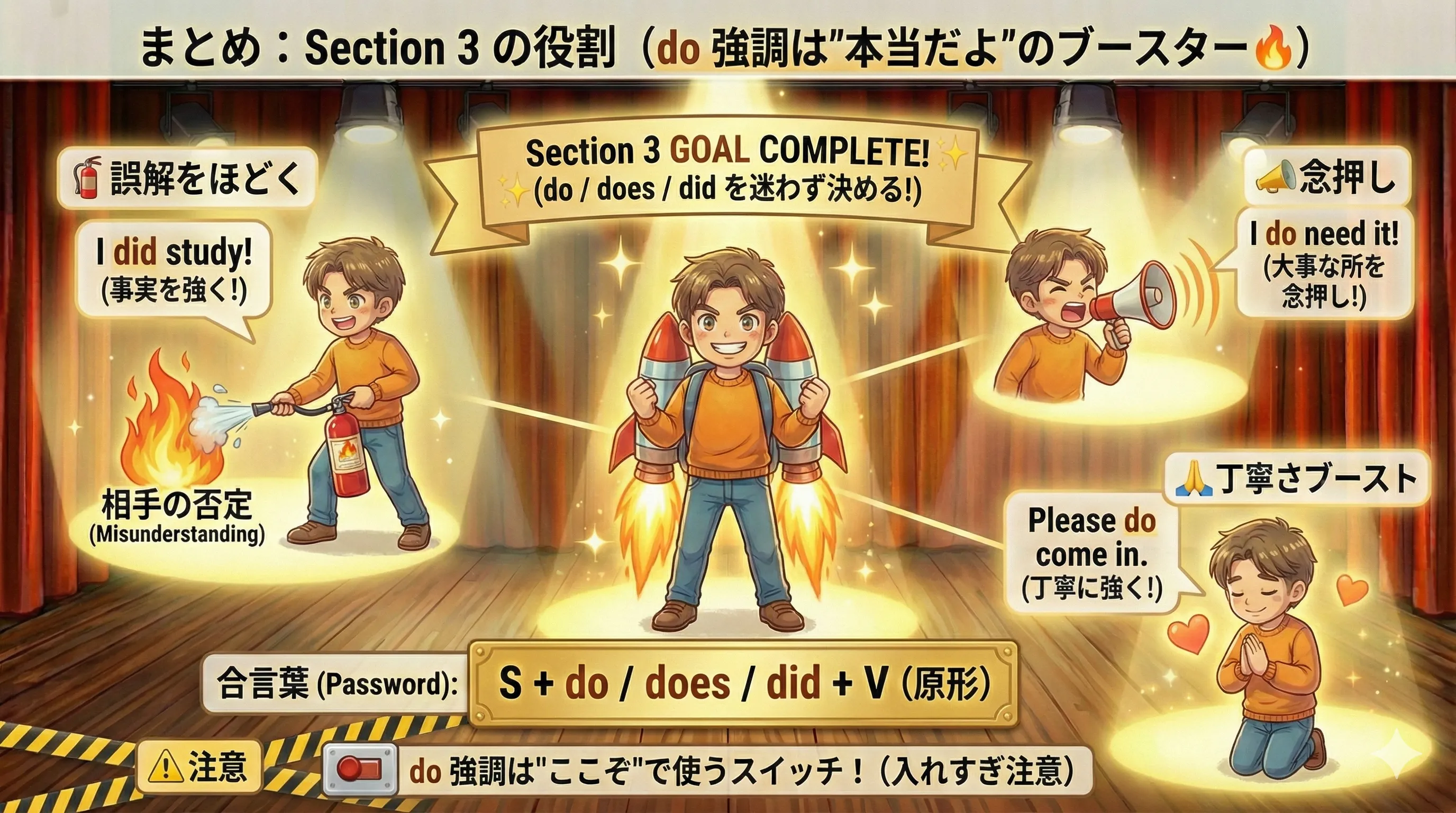 do強調は同じ文の強さを上げるスイッチ：反論・訂正・念押し・丁寧表現でONにする