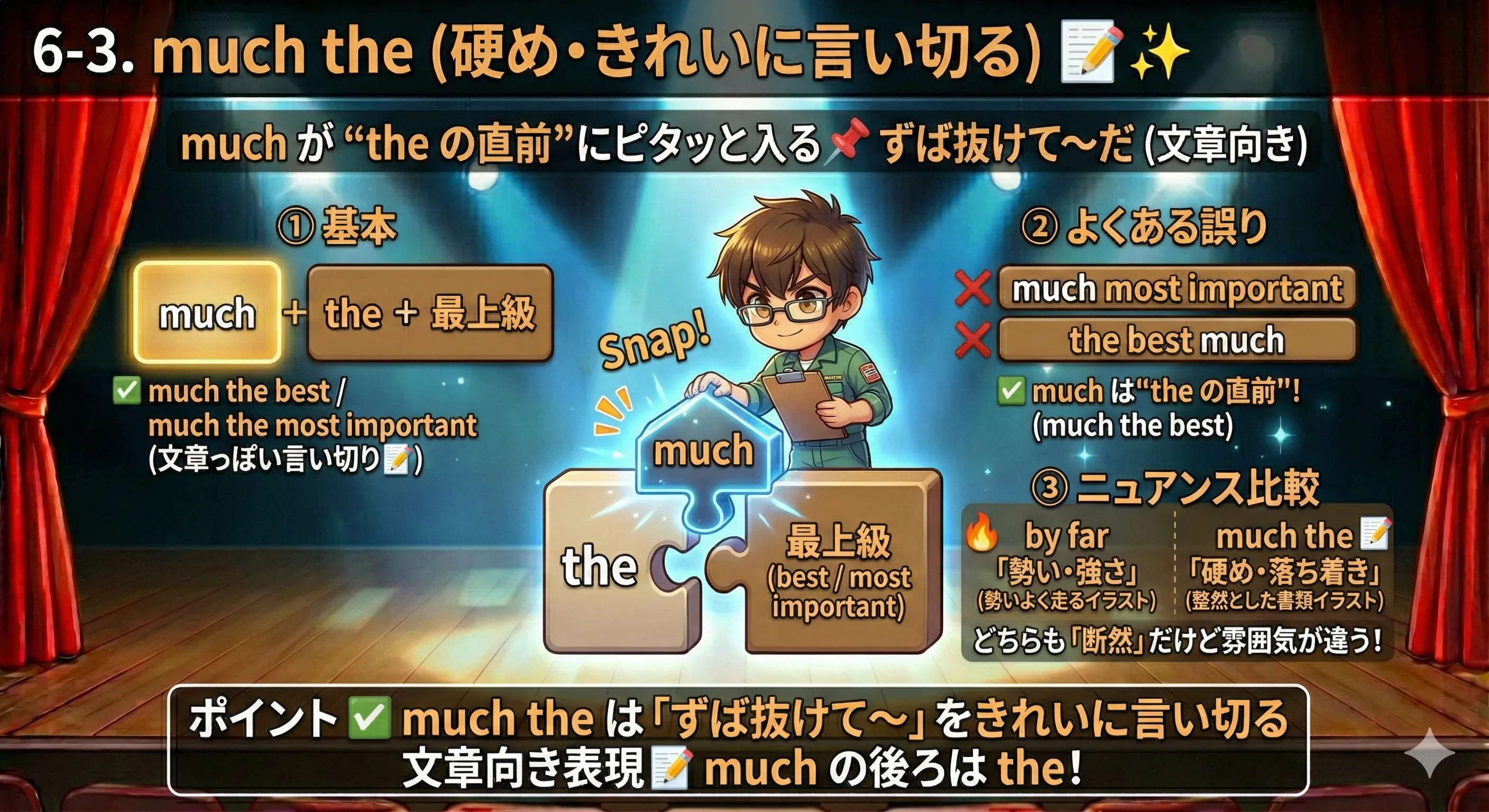 much the の置き方：much が the の直前に入り、much the best / much the most important の形になる（× much most / × the best much）