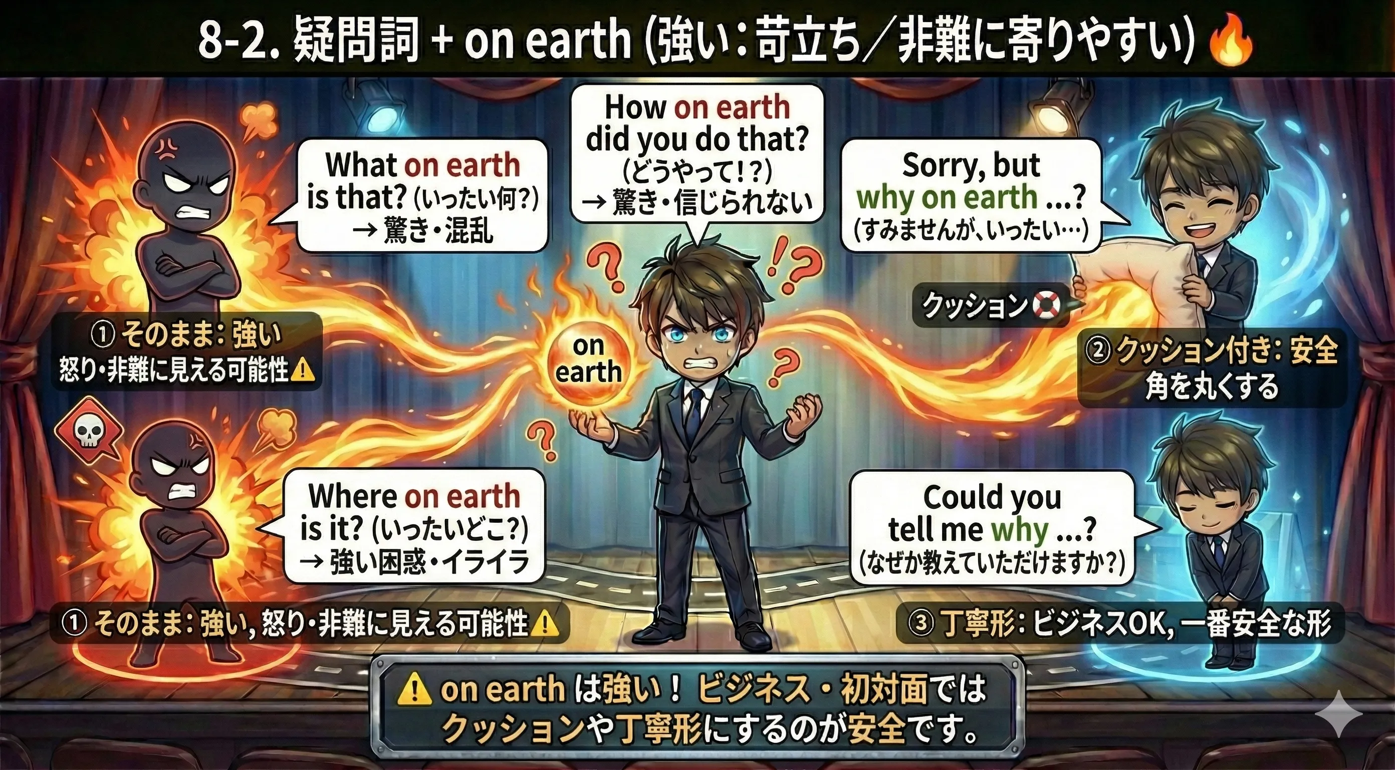 on earth のトーン：強い疑問（苛立ち・非難に寄りやすい）。クッション（Sorry, but... / Could you tell me...）を足すと安全になる図