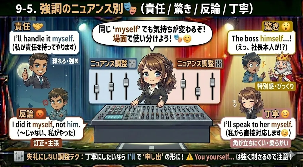強調のニュアンス別：責任（I’ll handle it myself.）、驚き（The boss himself called.）、反論（I did it myself, not him.）、丁寧（I’ll speak to her myself.）。同じ myself でも文型と場面で印象が変わる図