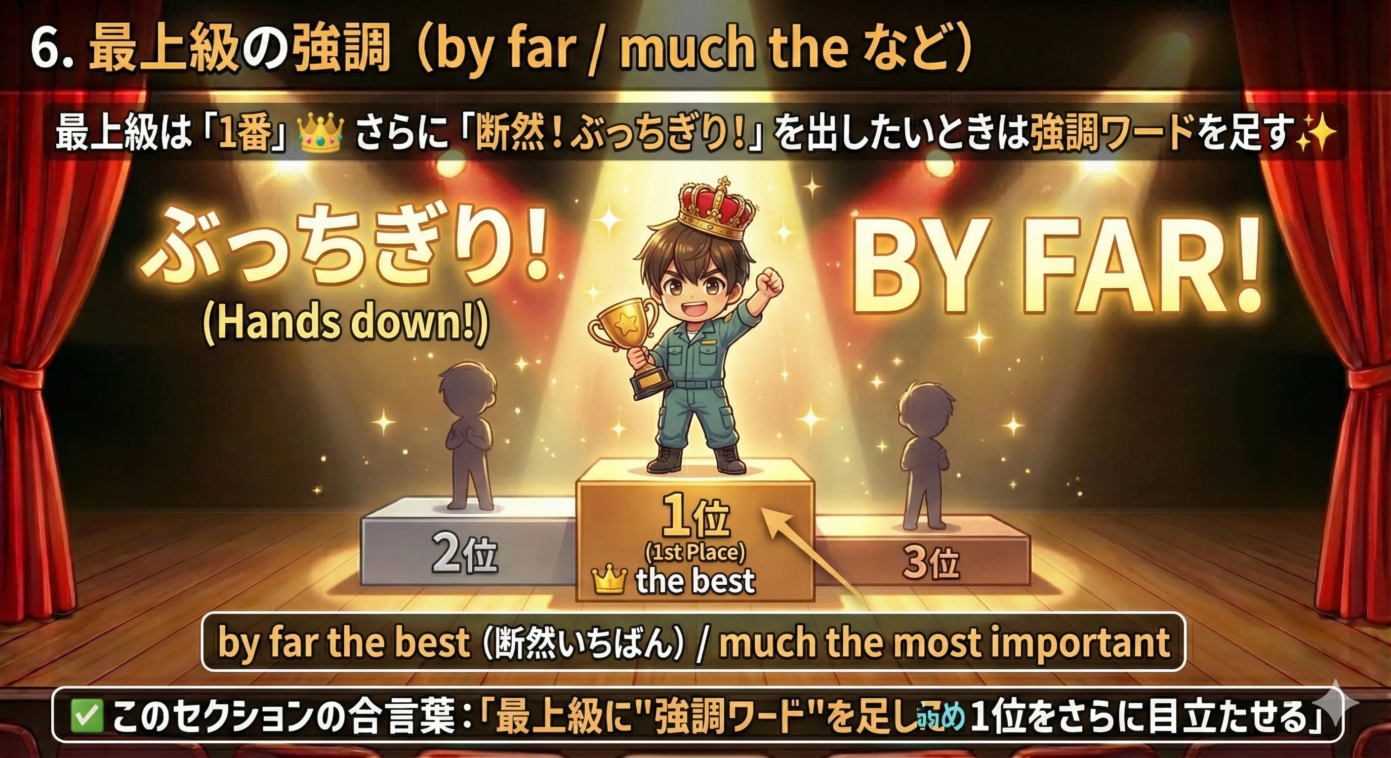 最上級の強調：by far / much the で『ぶっちぎりの1位』を表す図