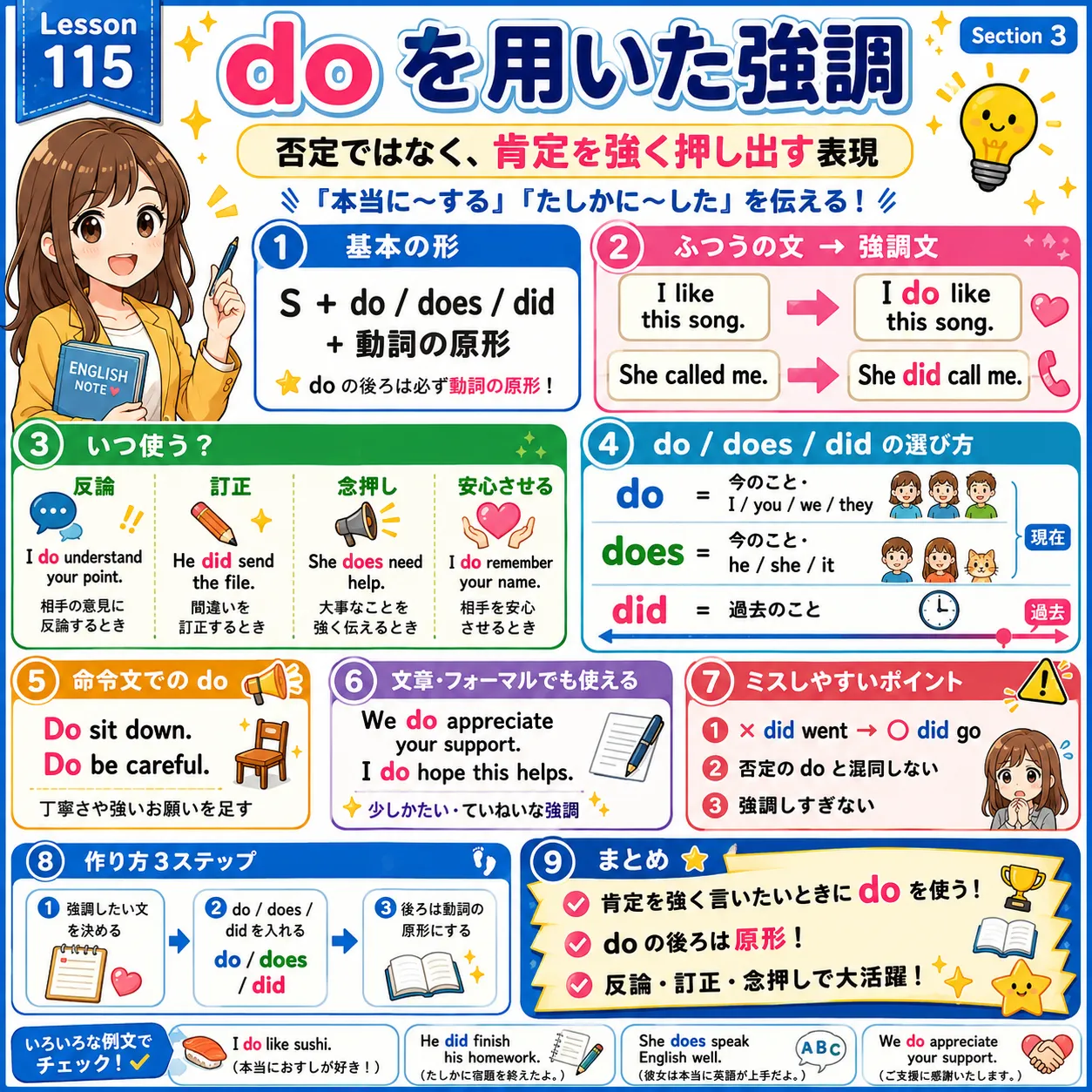 do を用いた強調：肯定文に do を足して『本当に〜する』と押し出すイメージ図