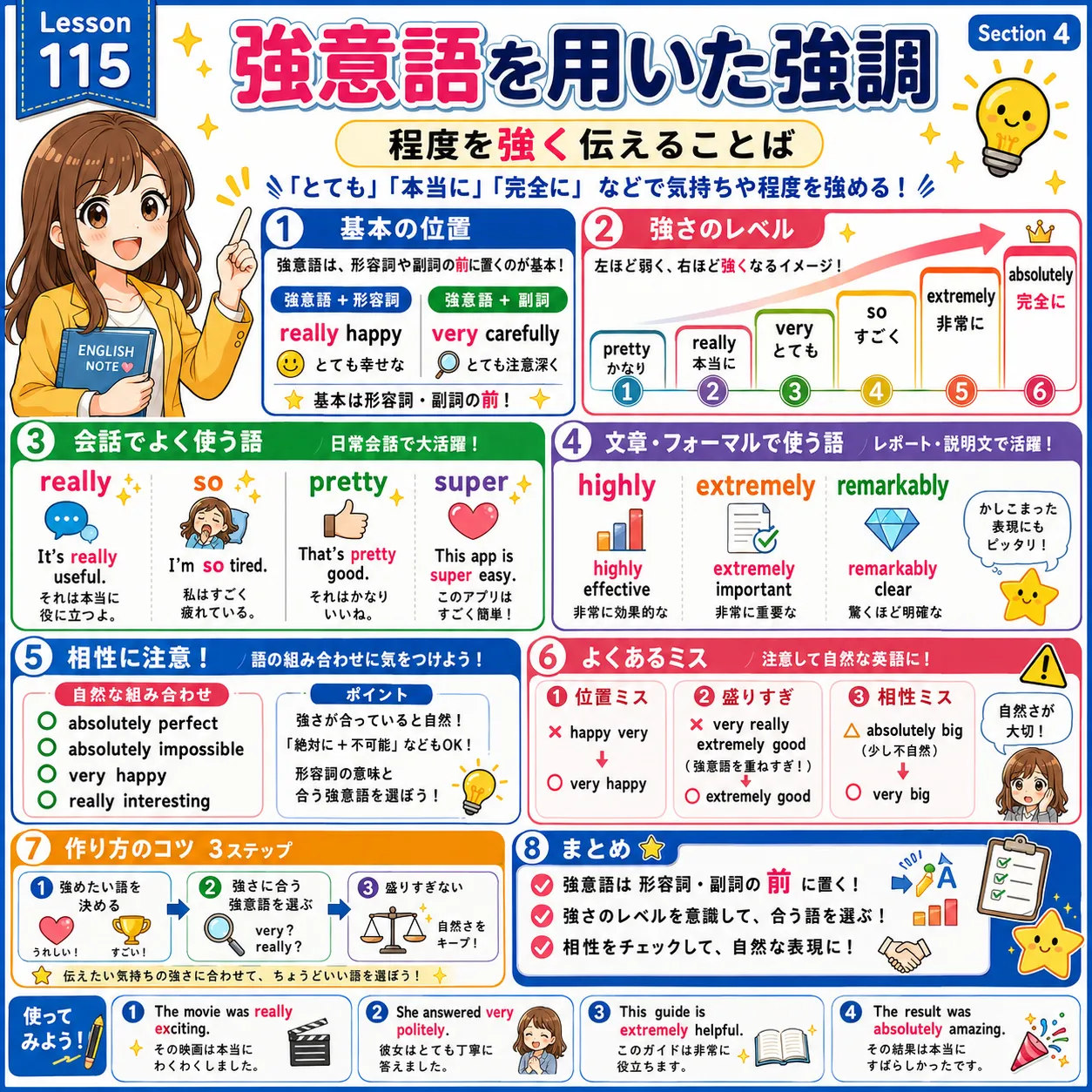 強意語を用いた強調：形容詞や副詞の前に置いて意味の強さを上げるイメージ図