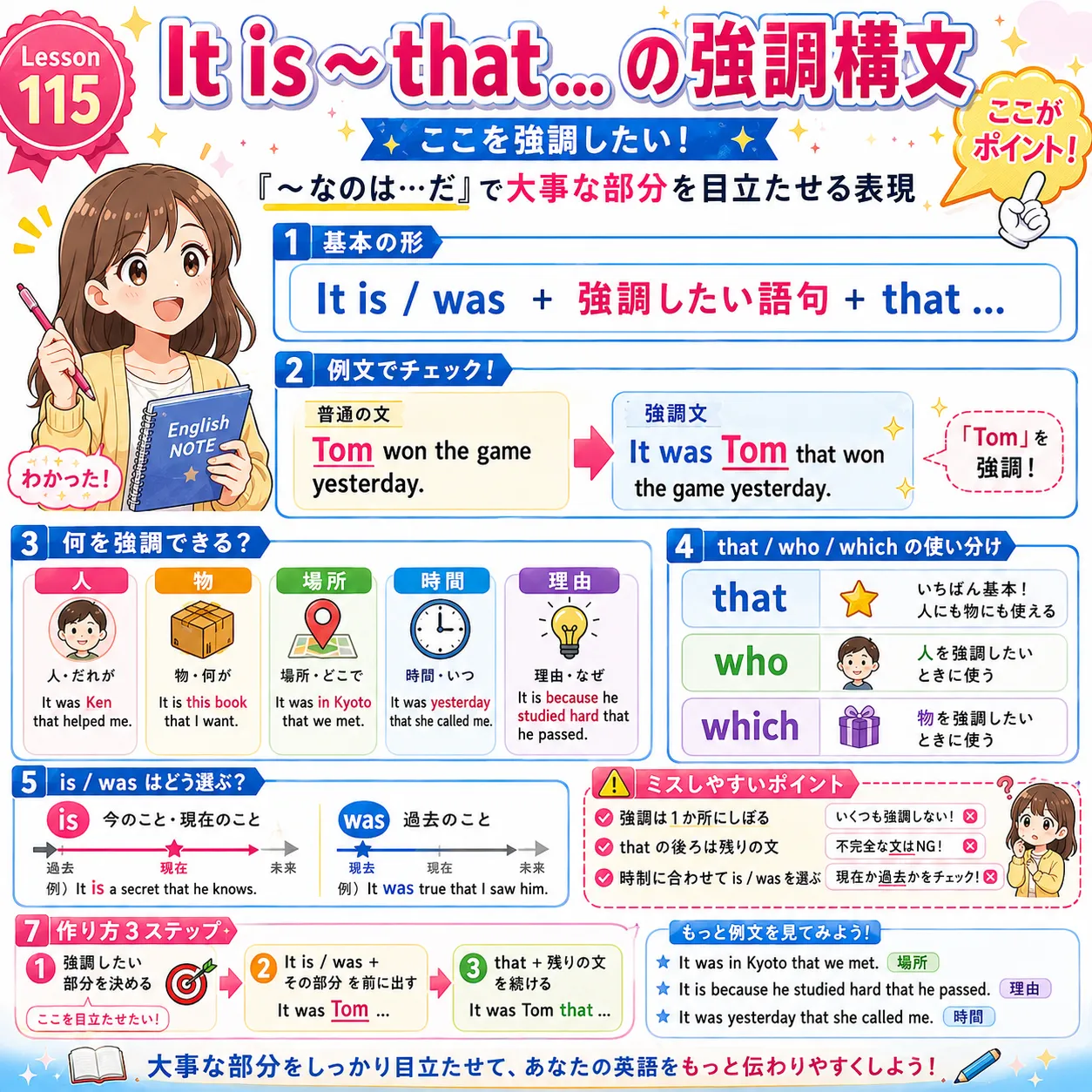 It is ～ that ... の強調構文：文の中の一部を前に出して強調するイメージ図