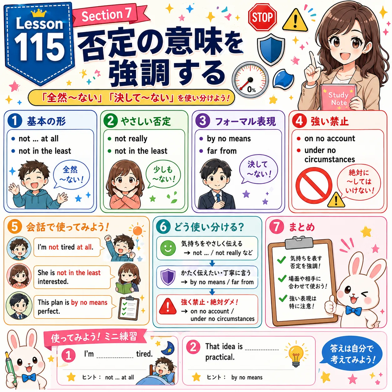 否定の意味を強調する：not at all から under no circumstances まで強さを段階で整理するイメージ図