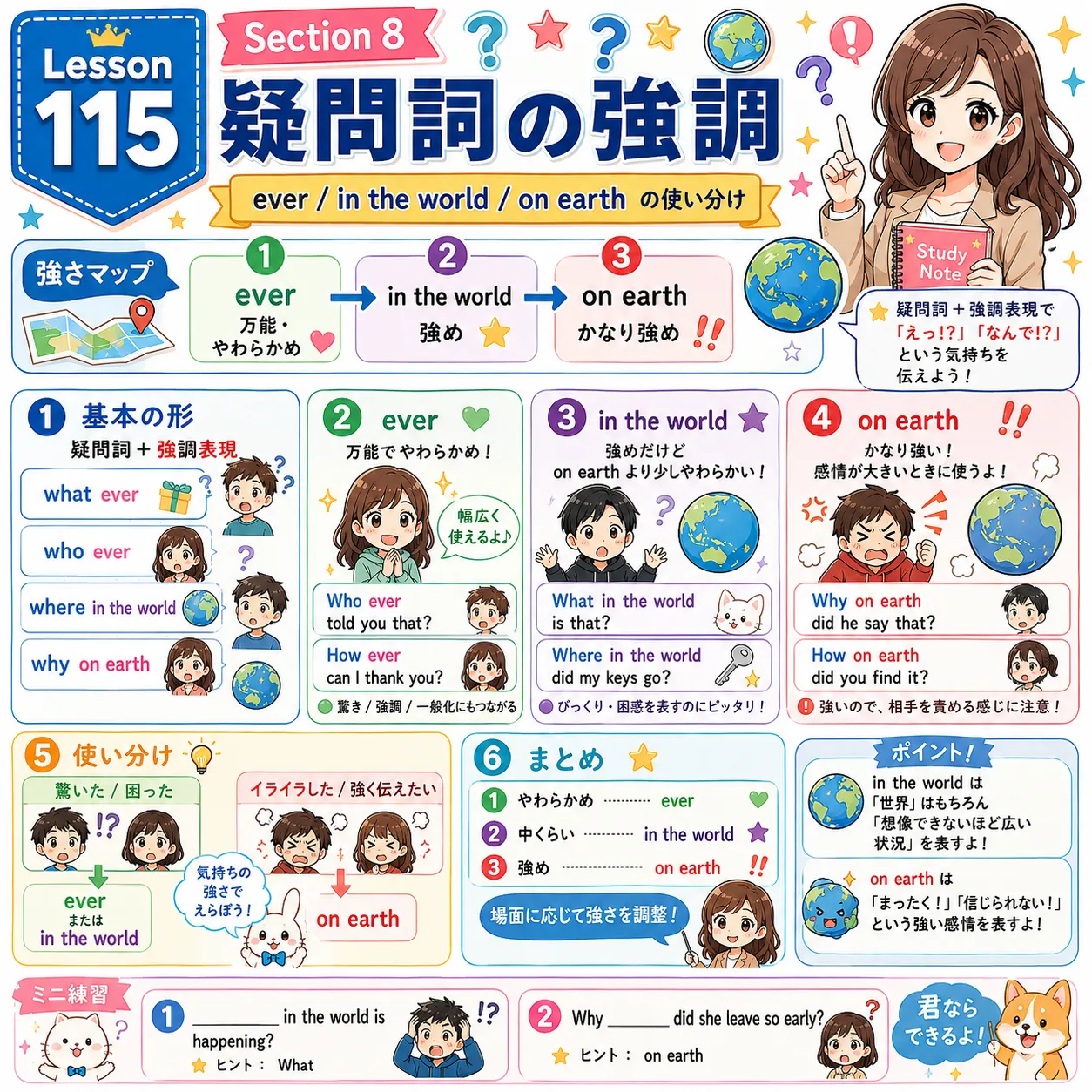 疑問詞の強調：ever, in the world, on earth で驚きや強い疑問を表すイメージ図