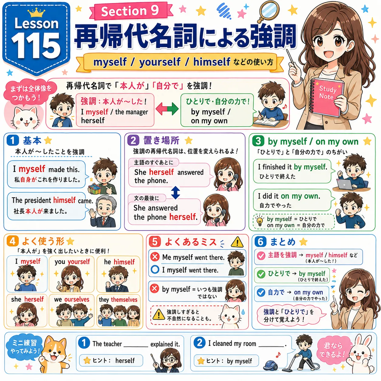再帰代名詞による強調：myself や himself で『本人が』『自分で』を強調するイメージ図