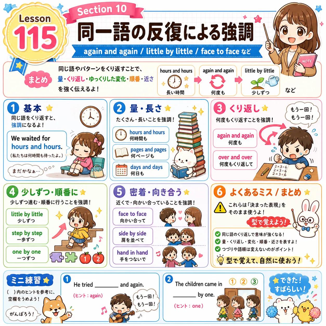 同一語の反復による強調：hours and hours や again and again で量・回数・連続を強調するイメージ図