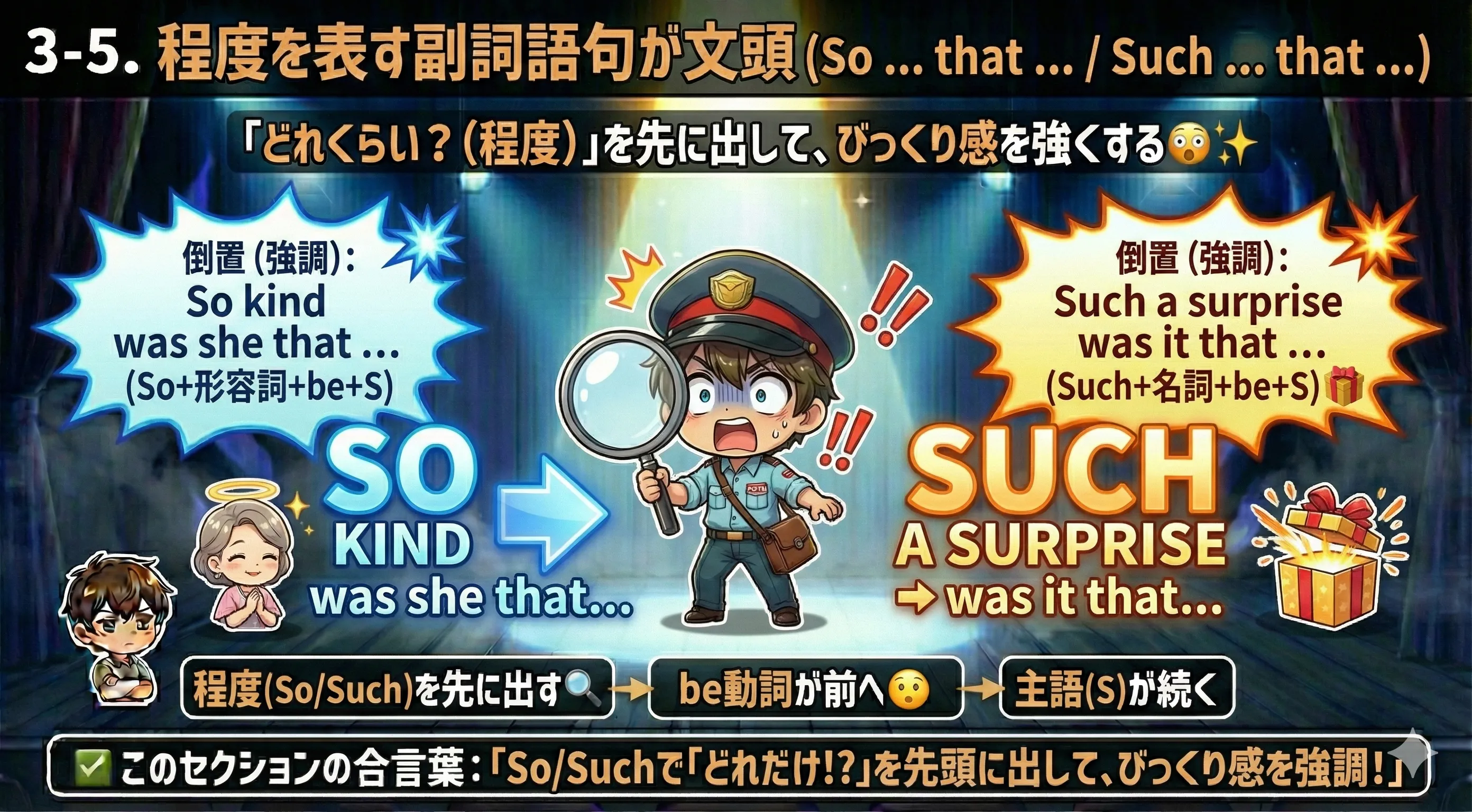 程度を表す倒置イメージ：So/Such を文頭に出して強調し、be動詞が主語の前に出る（So kind was she that... / Such a surprise was it that...）