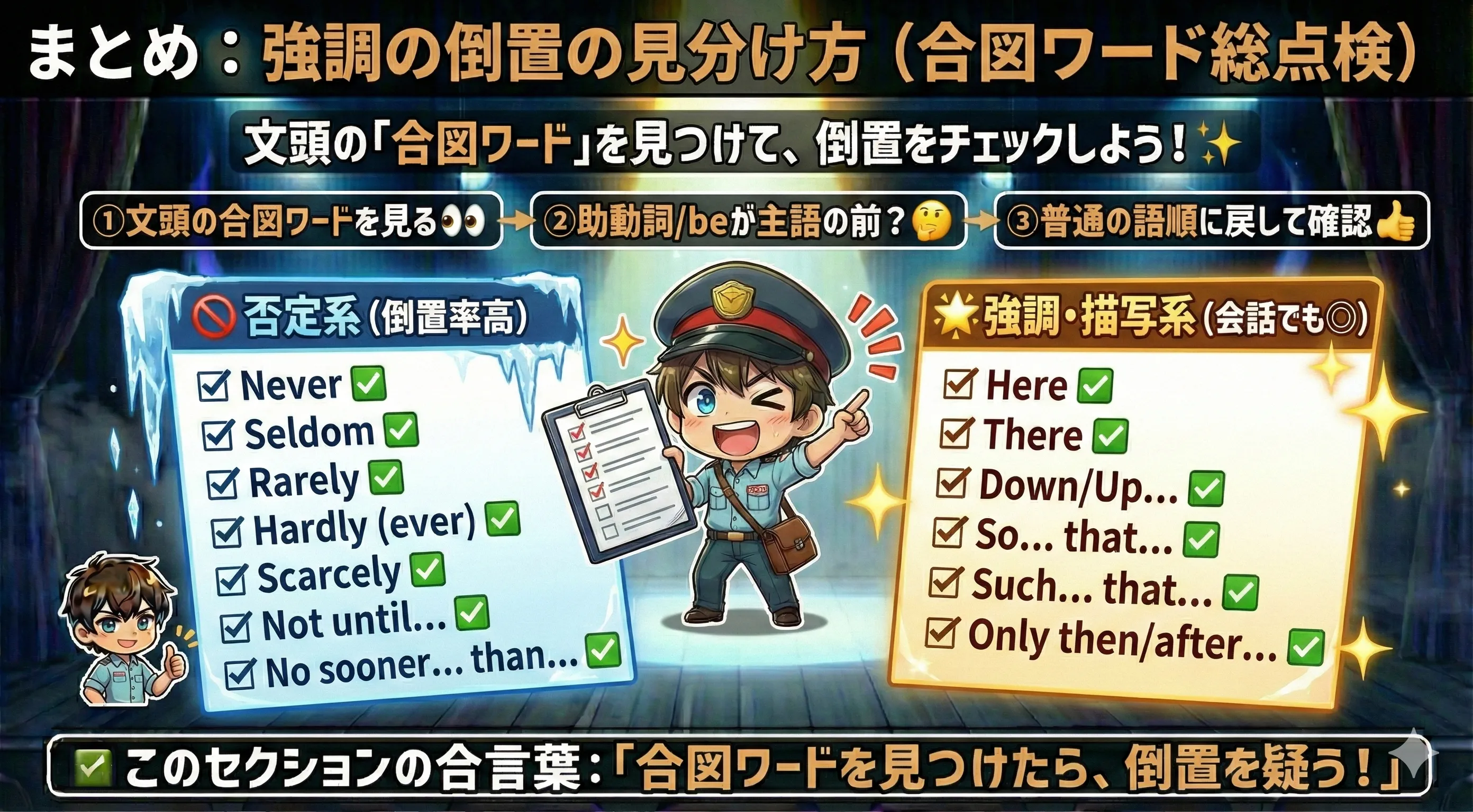 強調の倒置の見分け方：文頭の合図ワード（Never/Here/So/Onlyなど）を見つけたら、助動詞やbe動詞が主語の前に出ていないかチェックし、普通の語順に戻して確認する