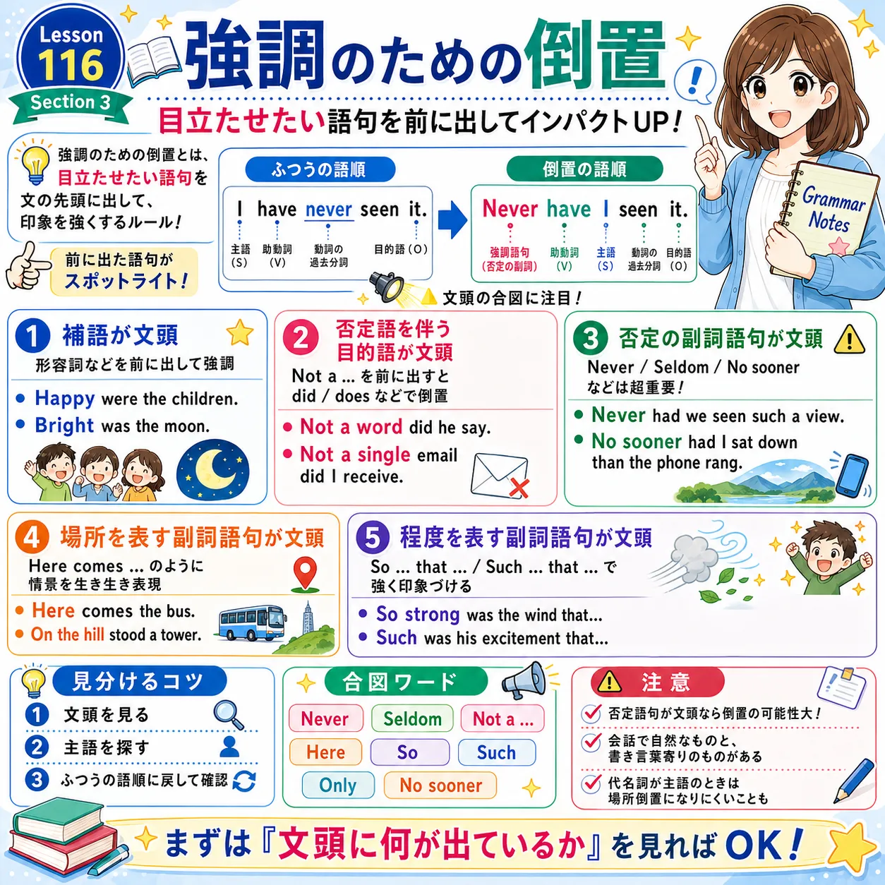 強調のための倒置：文頭に出して目立たせるイメージ図