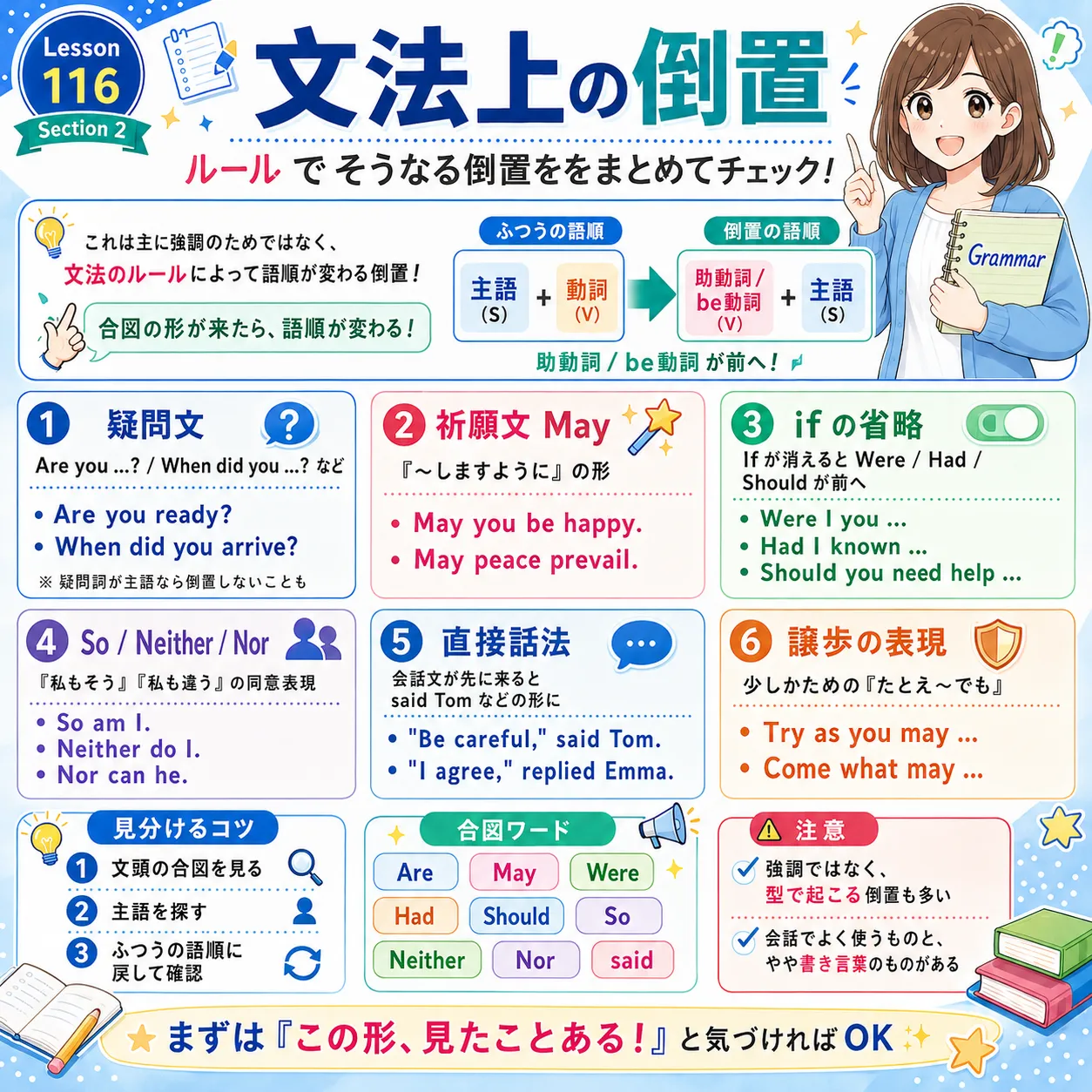 文法上の倒置のパターンをまとめた英語学習イラスト