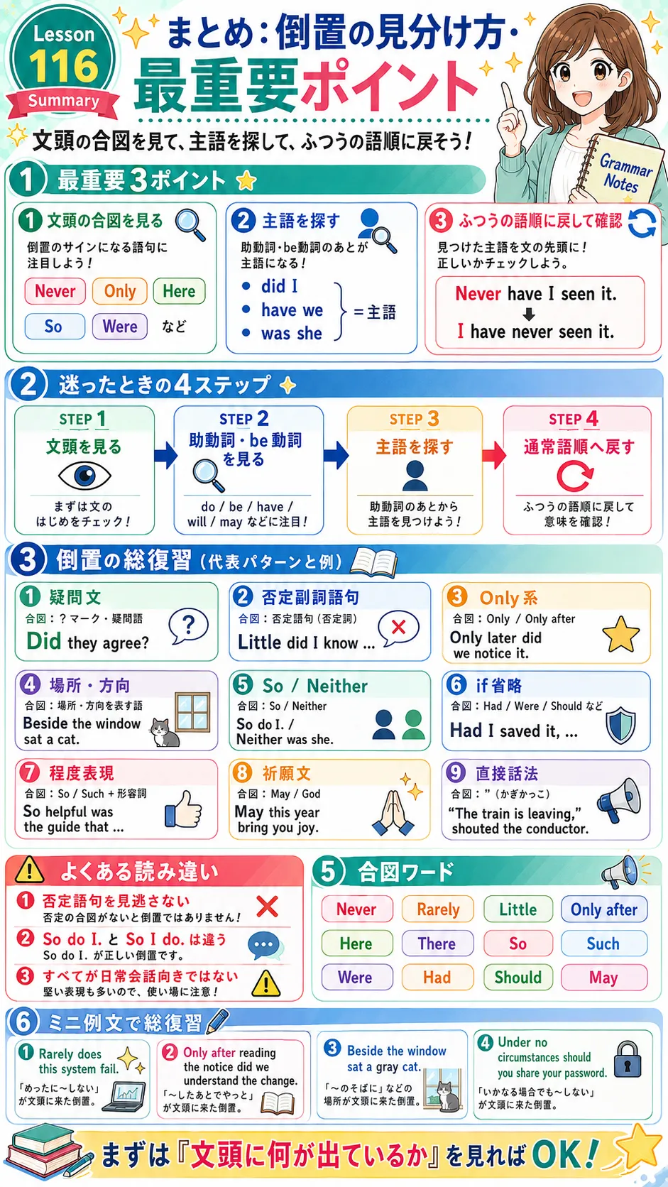 倒置構文の見分け方と最重要ポイントを整理した英語学習イラスト