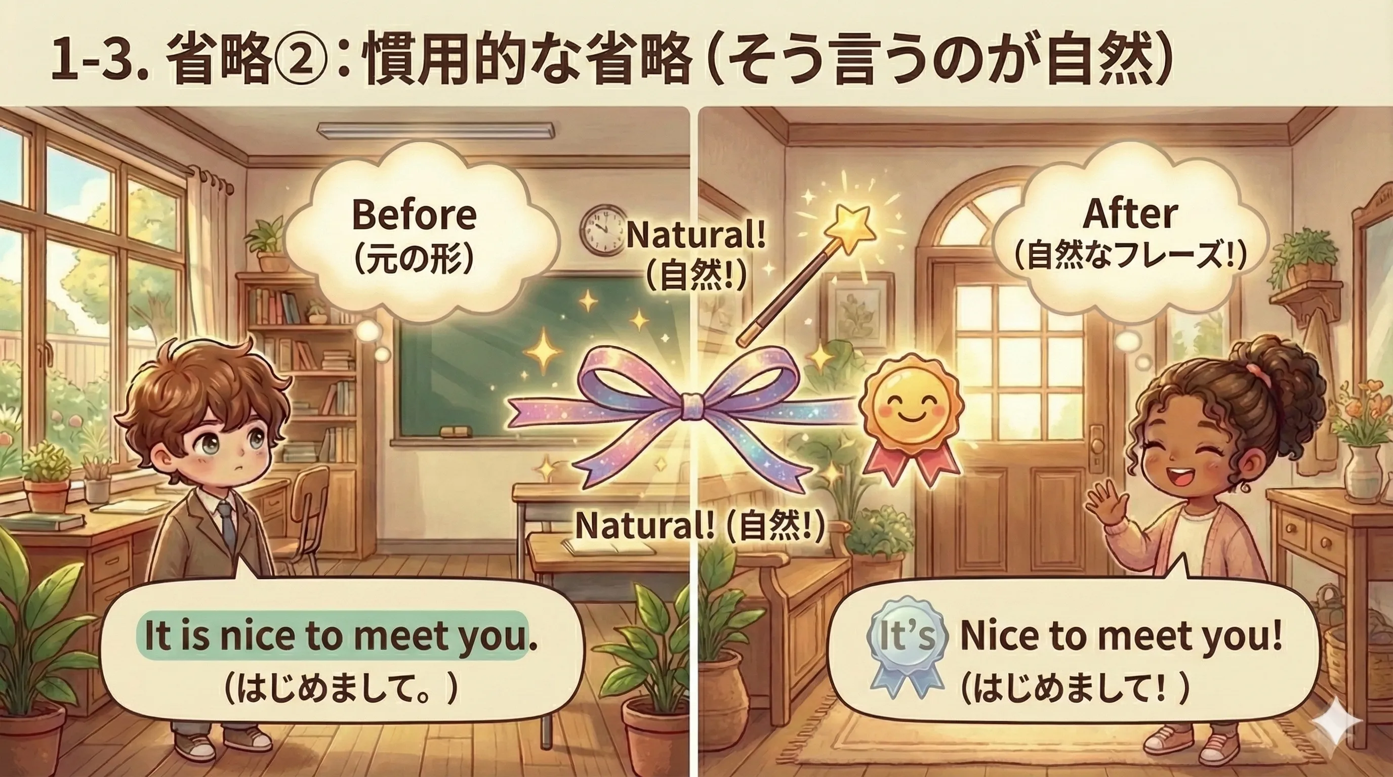 慣用的な省略イメージ：It is/There is/主語+be などが省略され、短い決まり文句として使われる