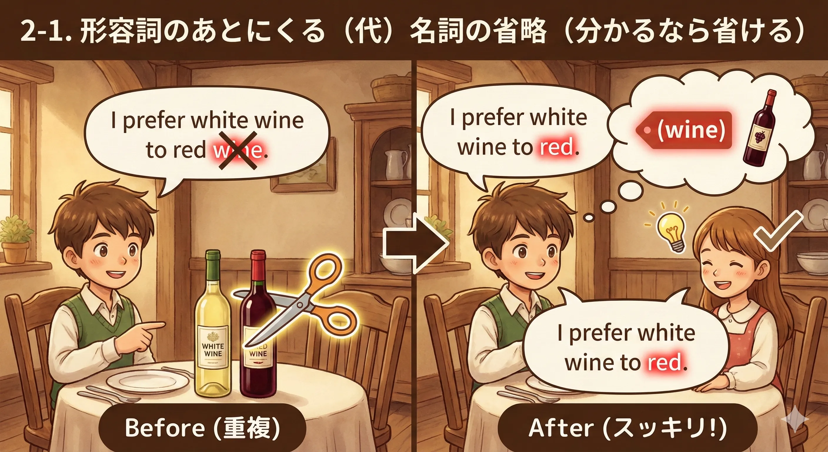形容詞＋（名詞）の省略イメージ：red (wine) / gentle (girls) のように名詞を省いても通じる