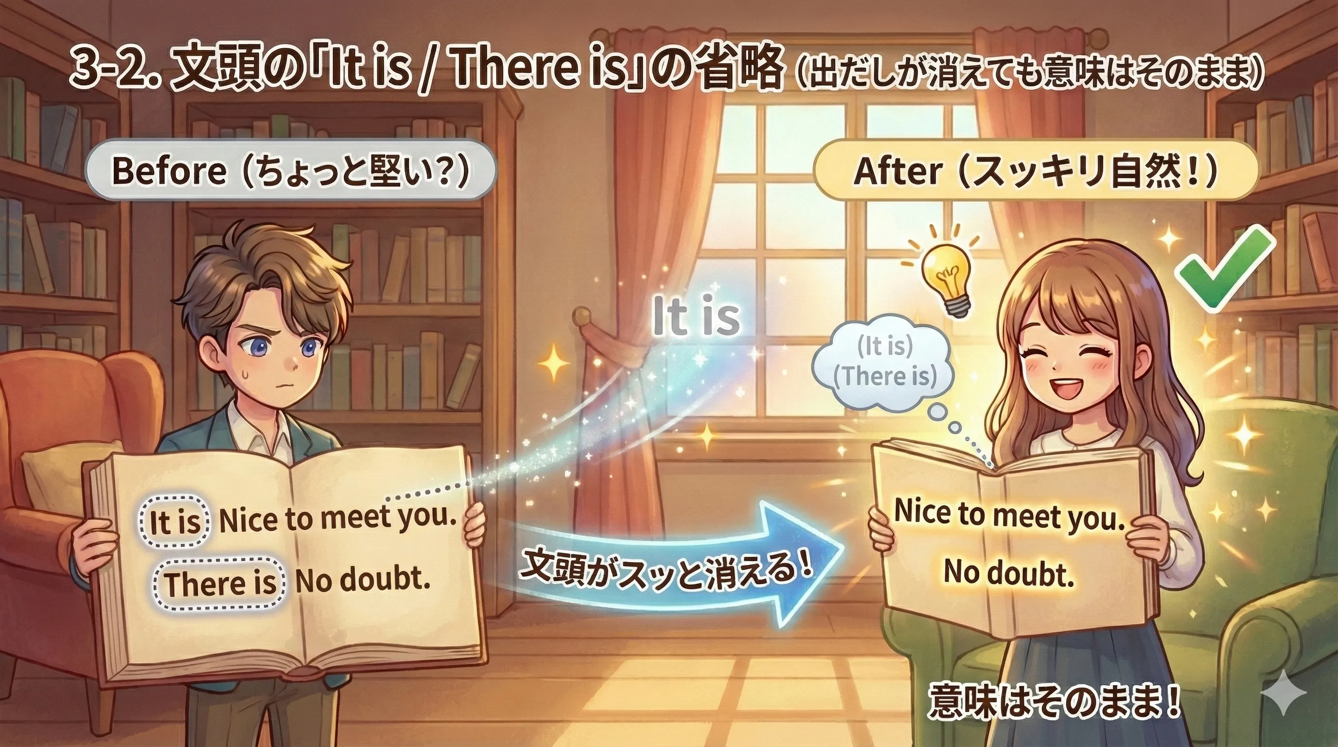 文頭の省略：(It is) Nice talking to you / (There is) No doubt など、出だしが消えても意味は変わらない