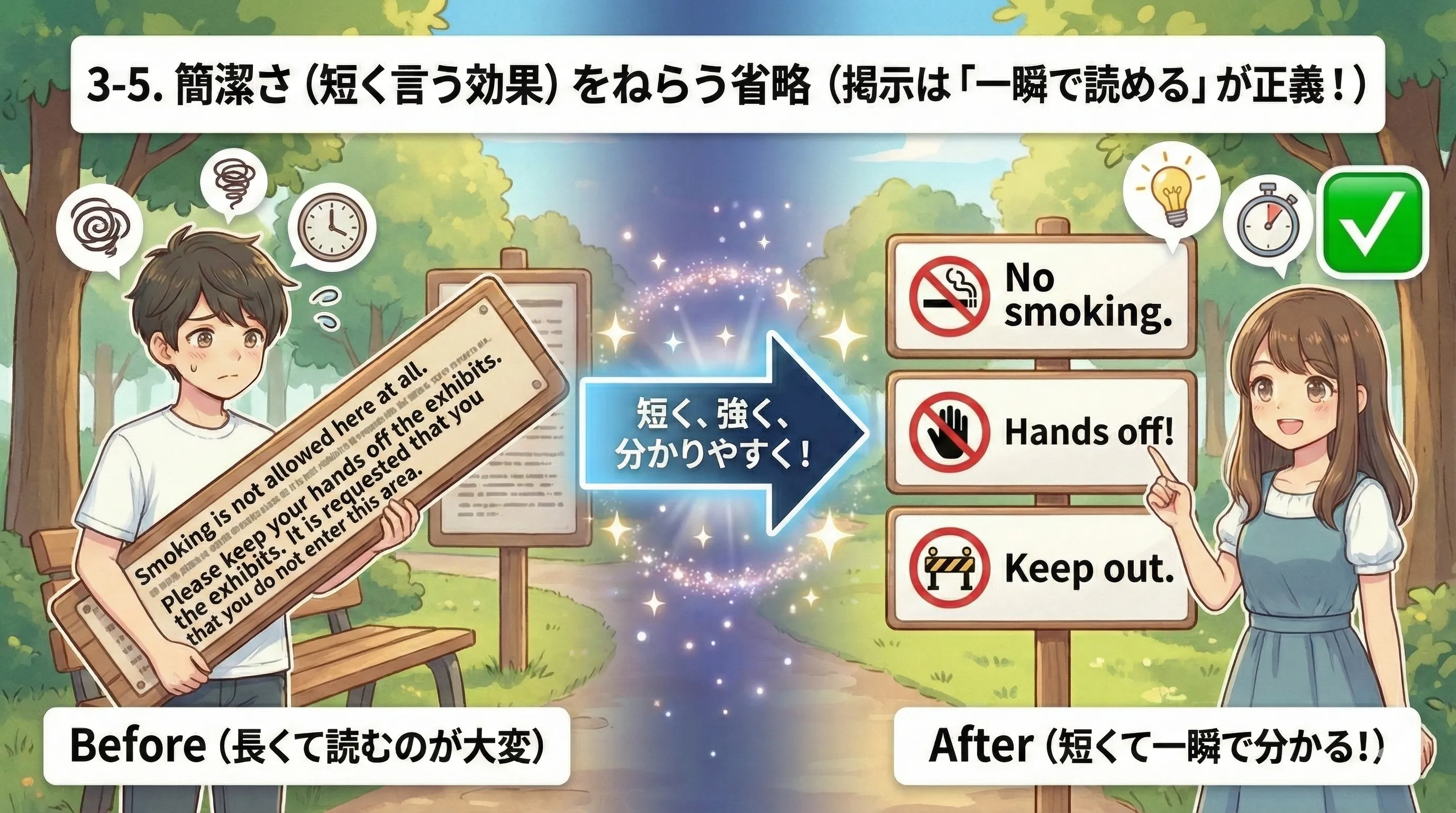 掲示の省略：No smoking / Off limits / Keep out など、短くして一瞬で伝えるイメージ図
