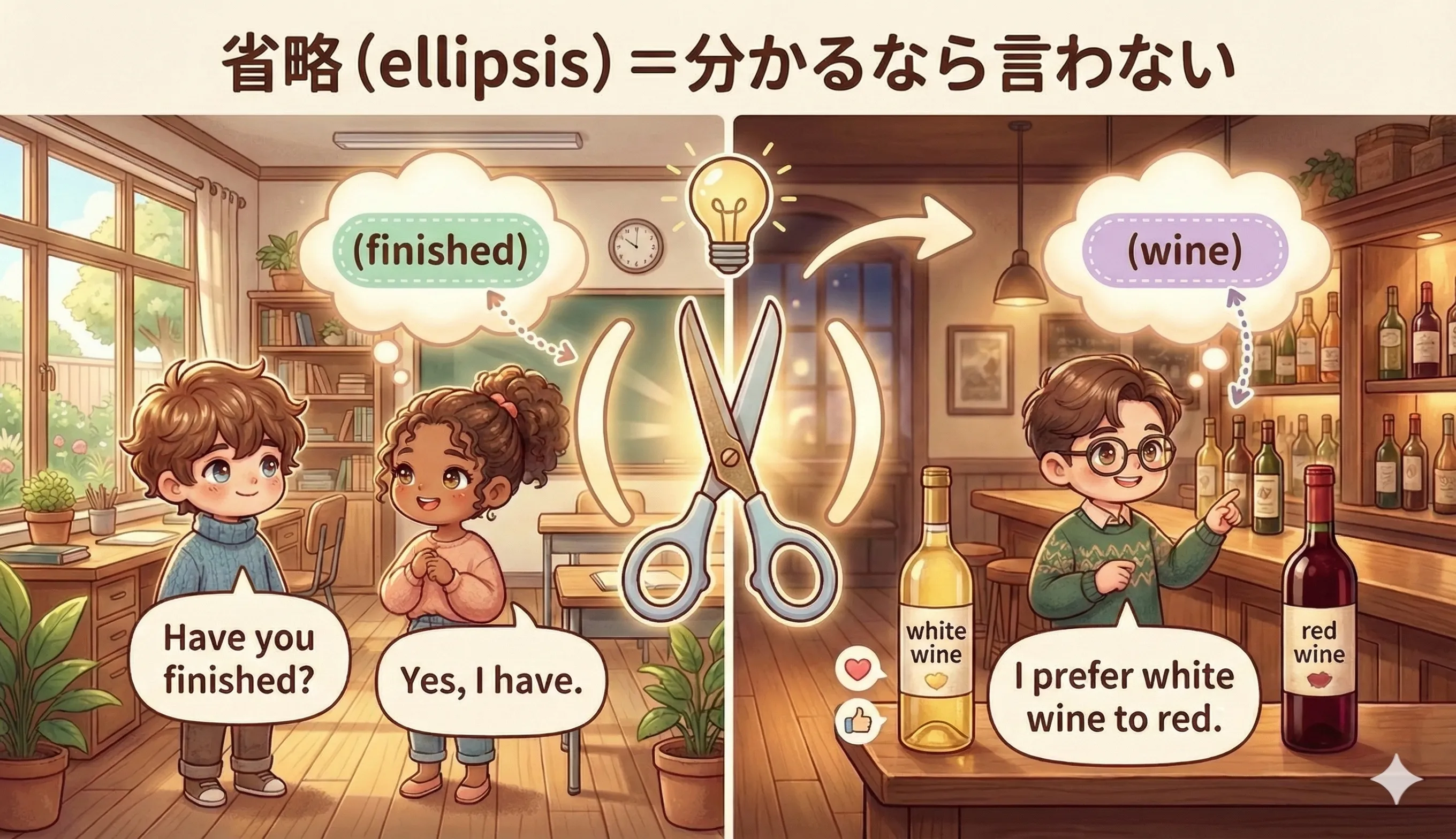 省略構文のイメージ図：同じ内容のくり返しを省いて、相手が補える形にする（例：Yes, I have (finished). など）