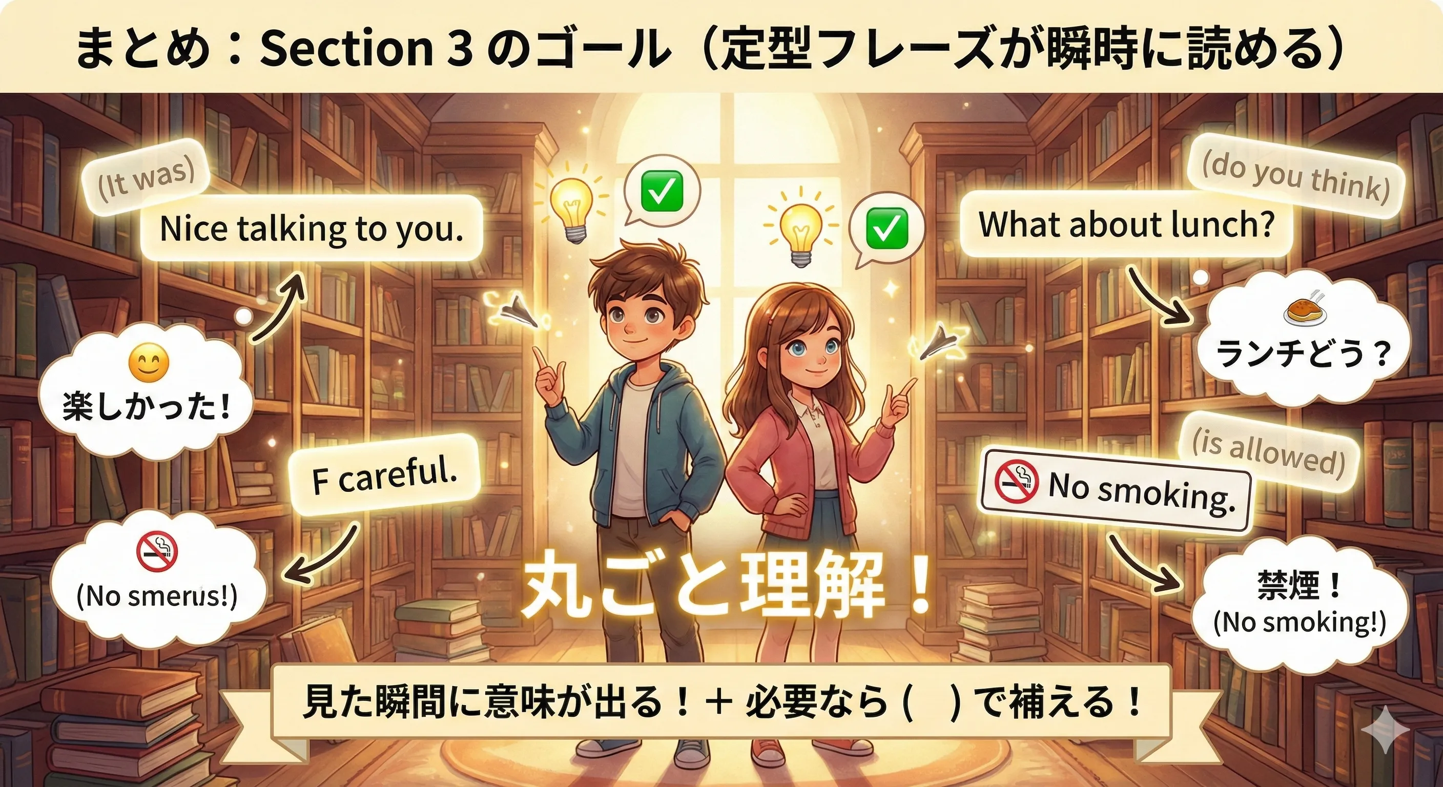 Section3 まとめ：定型フレーズを瞬時に理解し、必要なら It is / There is や do you think などを（ ）で補って読む流れ図