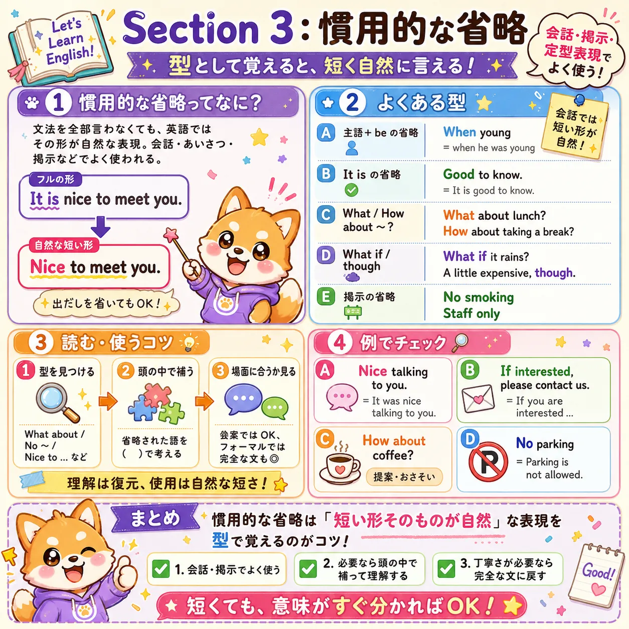 慣用的な省略：短い会話表現や掲示表現を自然に使うイメージ図