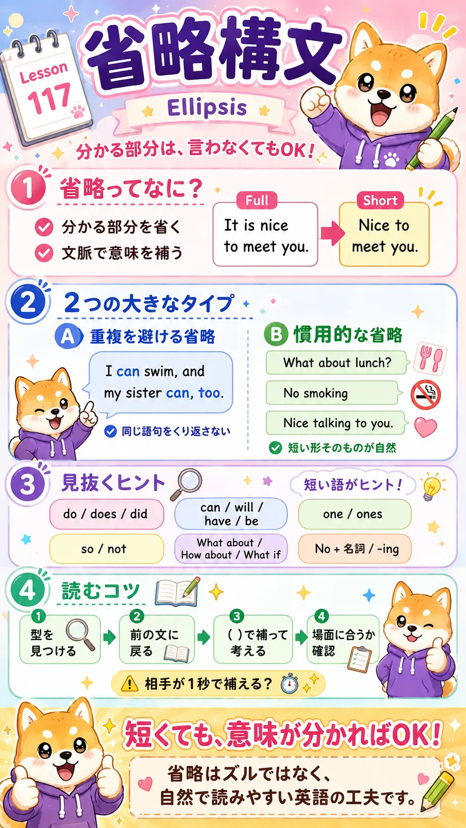 省略構文の全体像をイメージした英語学習イラスト