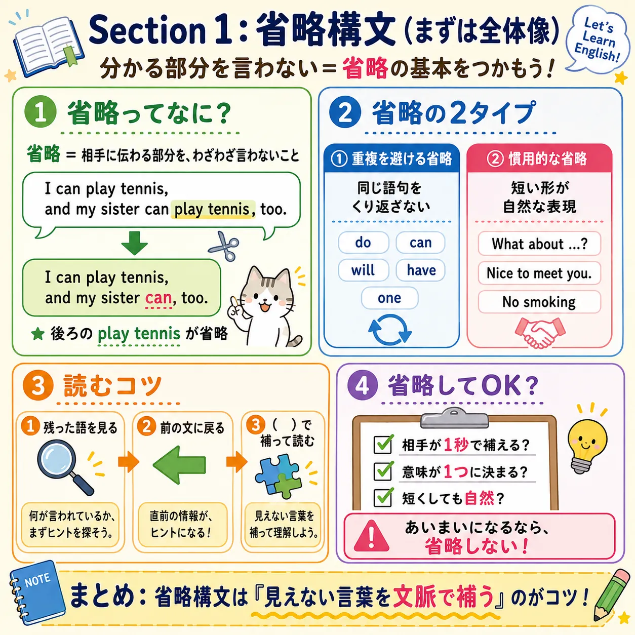 省略構文：くり返しを避けて短く自然に言う英語表現のイメージ図