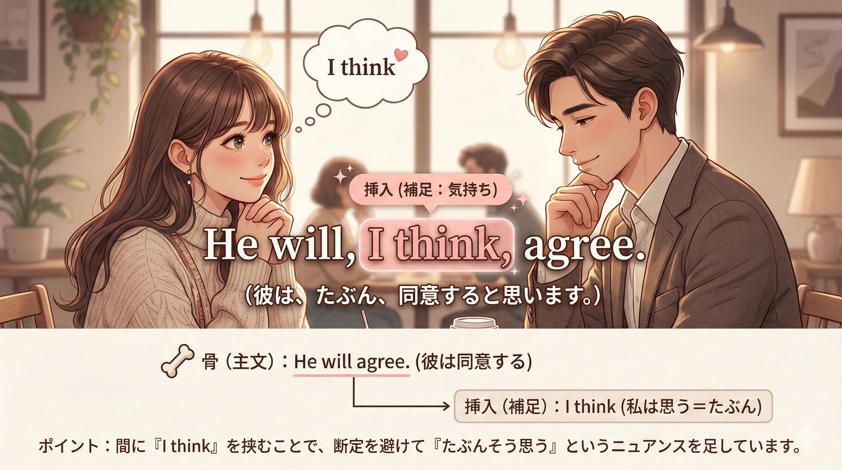 挿入構文のイメージ図：主文（骨）の途中に補足メモ（挿入）を差し込む