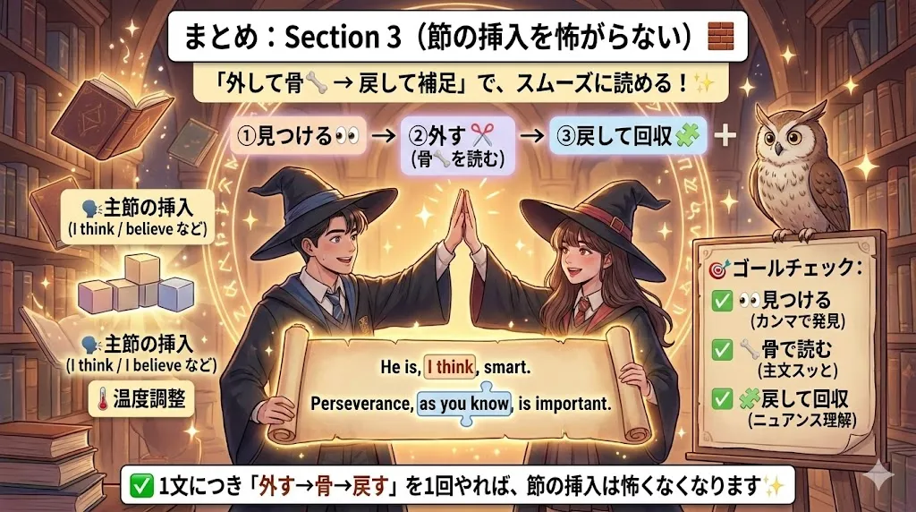 節の挿入まとめ：①挿入節を見つける→②外して骨を読む→③戻して補足を回収する3ステップ図