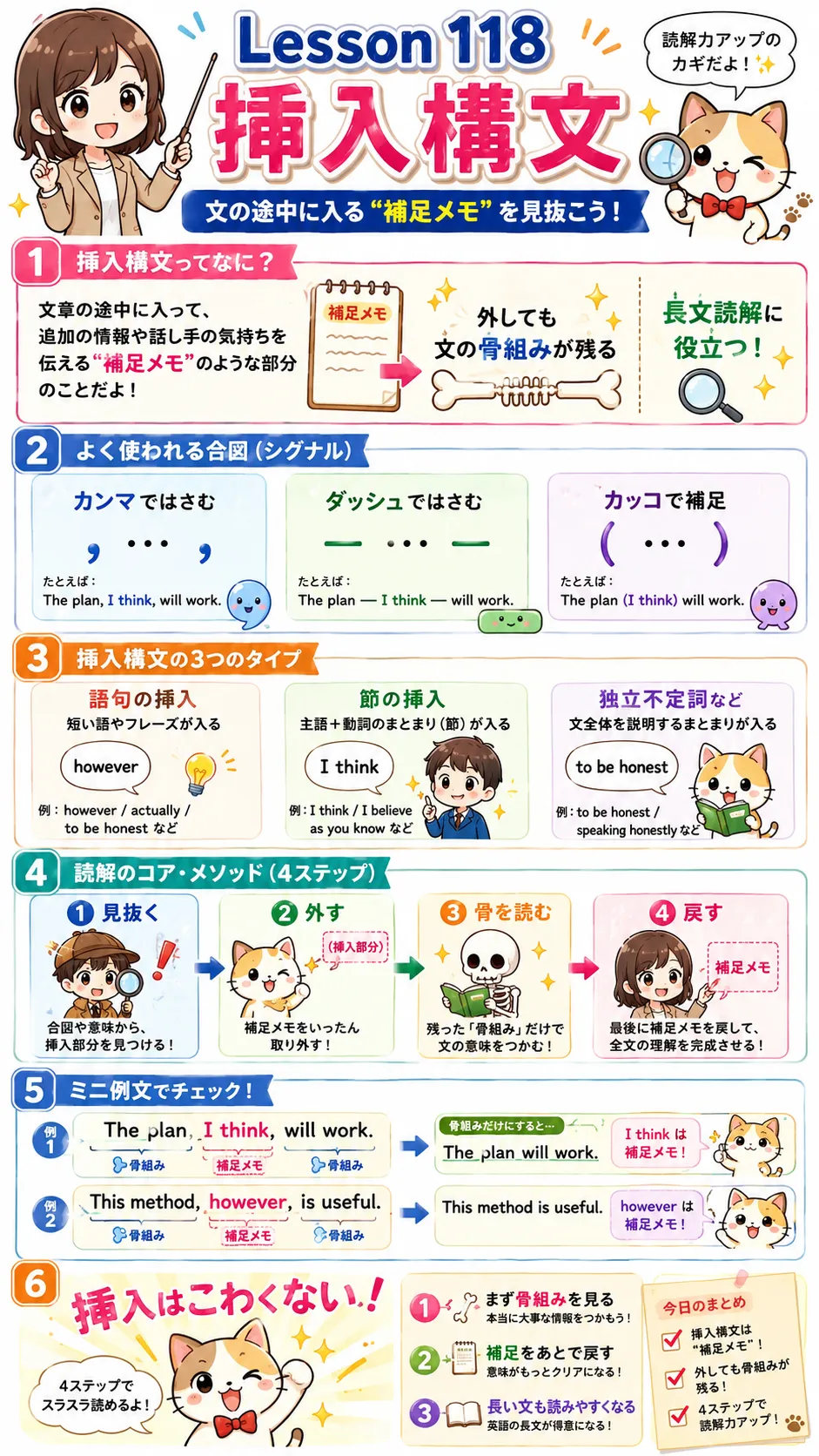 挿入構文の読み方をイメージした英語学習イラスト