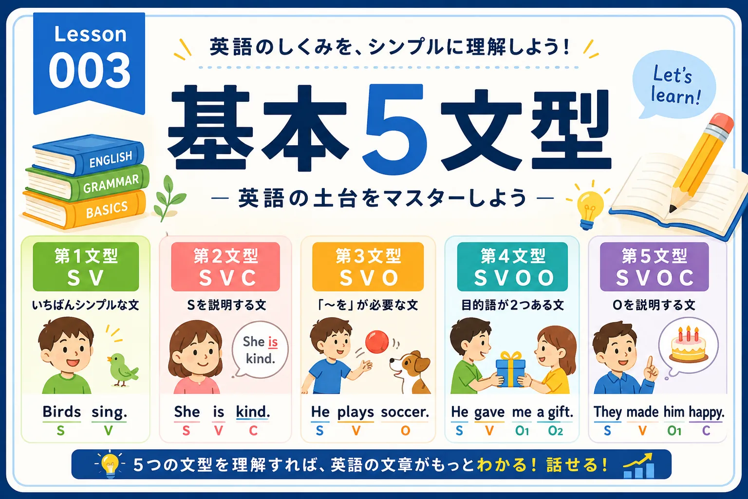 英語の5文型とは？SV/SVC/SVO/SVOO/SVOCを図解で整理 | eigonavi